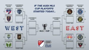MLS Playoffs Predictions: Analyzing This Year’s Top Contenders