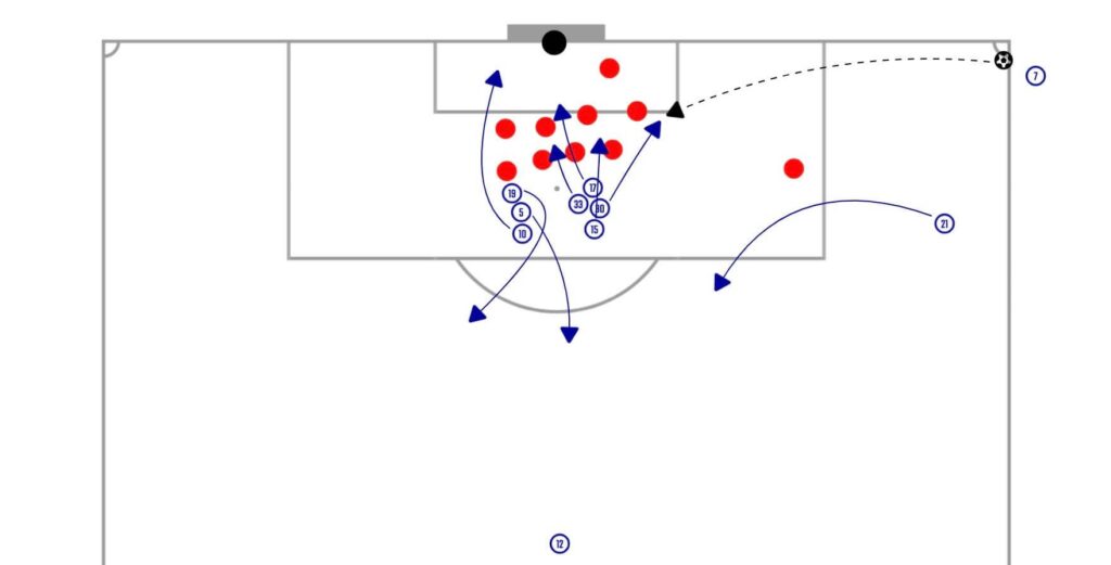 Mastering Set-Piece Tactics: Key to Winning Matches