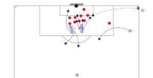 Mastering Set-Piece Tactics: Key to Winning Matches