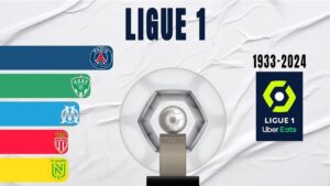 Ligue 1: A Pillar of Development in Global Football