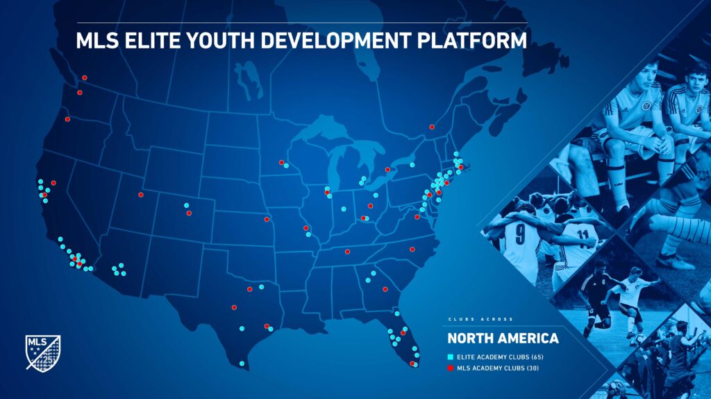 MLS Youth Development: Assessing the Impact of Academies