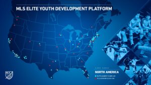 MLS Youth Development: Assessing the Impact of Academies