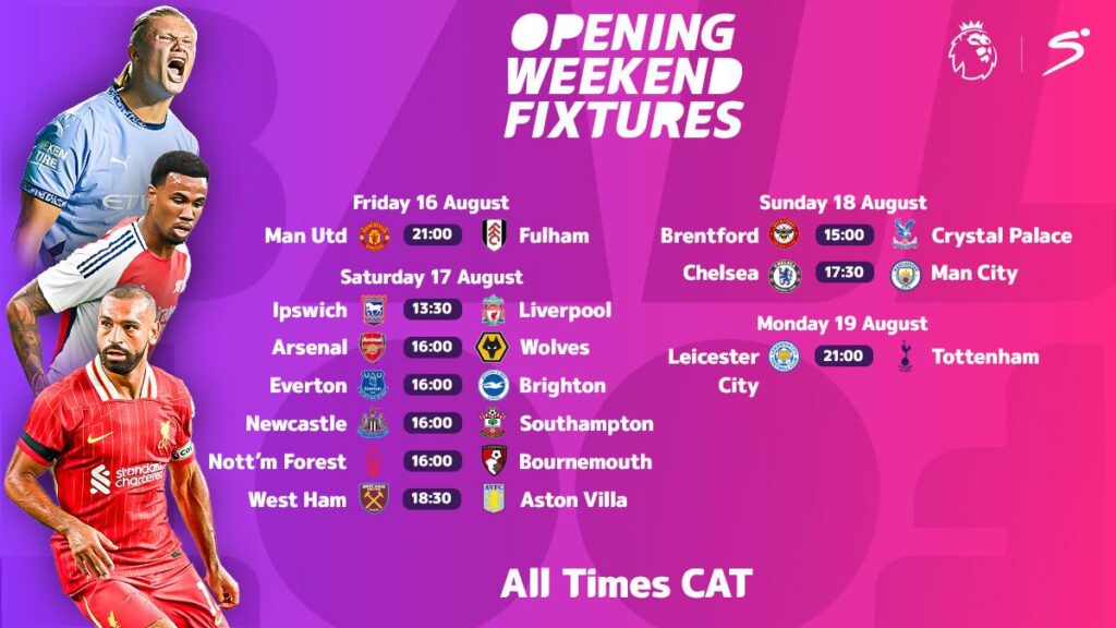 The Premier League: Catalyst for Global Football Growth