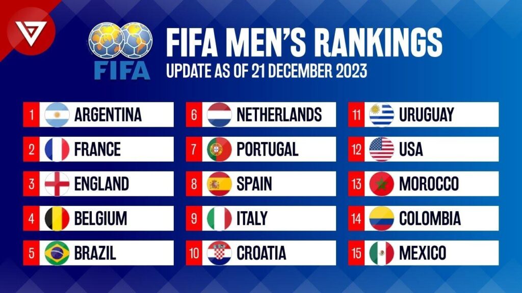 Analyzing FIFA Rankings: Insights into National Team Success