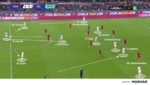 Understanding the Strategic Role of Double Pivots in Midfield