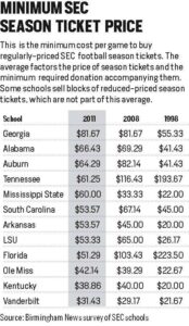 Are Rising Ticket Prices Pricing Out Working-Class Football Fans?