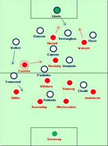 Zonal vs. Man-Marking: Impact on Defensive Stability Explained