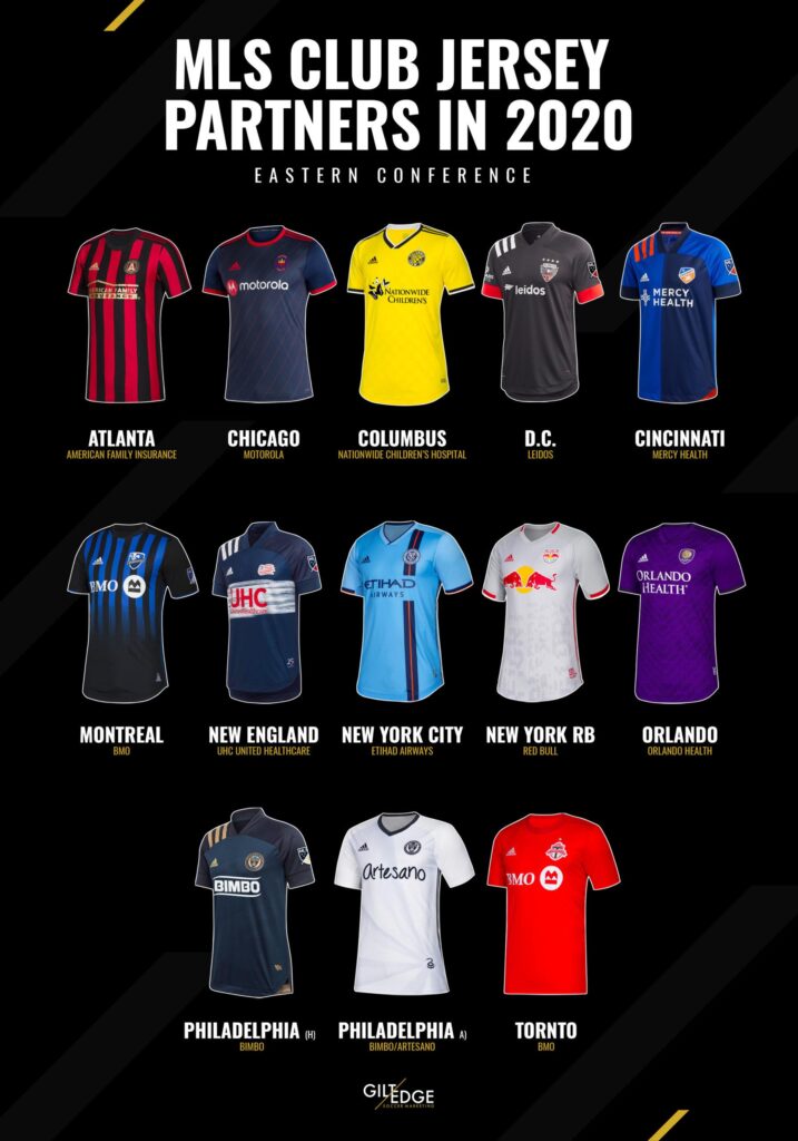 Exploring the Significance of MLS Sponsorships and Partnerships