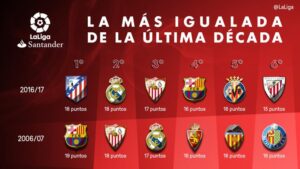 La Liga Player Rankings: Who Are the Top Contenders Now?