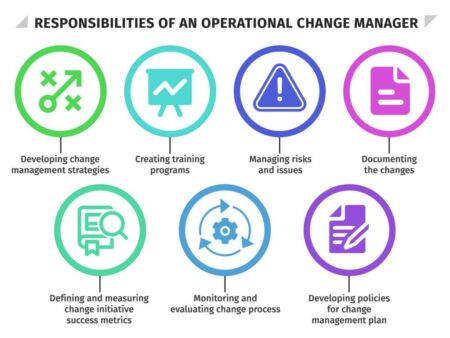 Assessing the Effects of Managerial Changes on Team Dynamics