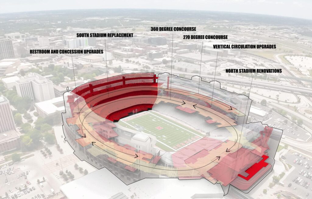 Transforming Sports: Major Stadium Renovations and Developments
