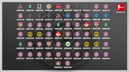 Bundesliga’s Financial Future: Navigating Sustainability Challenges