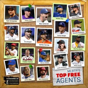 Exploring the Top Free Agents Available This Season