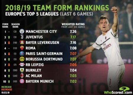 Bundesliga Club Rankings: Current Standings and Leaders