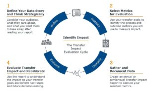 One Transfer’s Ripple Effect: Transforming an Entire League