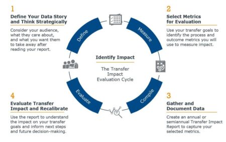 One Transfer’s Ripple Effect: Transforming an Entire League