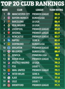Top Clubs’ Most Significant Player Exits in Recent Transfers