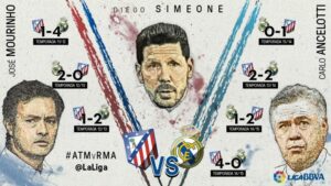 Clash of Titans: The Defining Derbies of La Liga