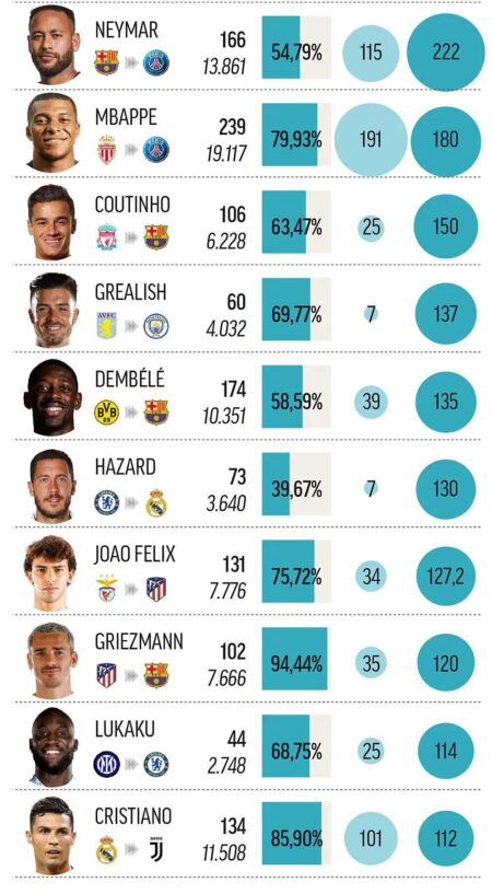 Analyzing Big-Money Transfers and Their Financial Impact on Clubs