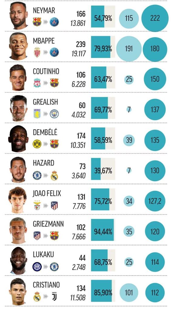 Analyzing Big-Money Transfers and Their Financial Impact on Clubs