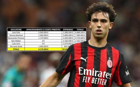 AC Milan’s Premier League Dream: Is a Veteran Coming Home?